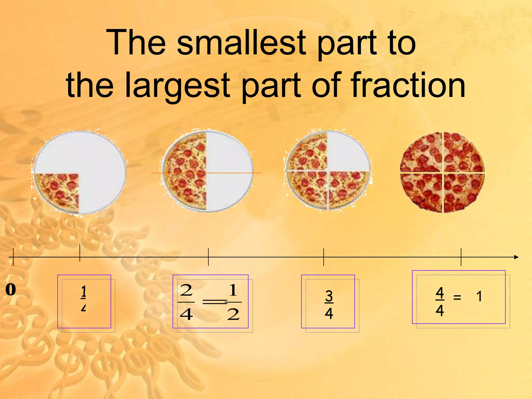 The smallest part to the largest part of fraction 0 1 4 3 4 4 4 = 1