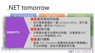 .NET tomorrow
.NET Standard
容易
容易
容易
 