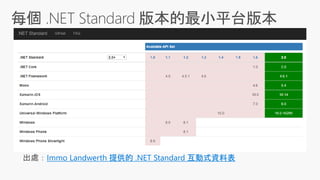 Immo Landwerth 提供的 .NET Standard 互動式資料表
 