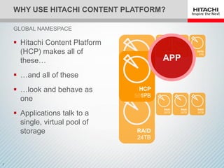WHY USE HITACHI CONTENT PLATFORM?
 Hitachi Content Platform
(HCP) makes all of
these…
 …and all of these
 …look and behave as
one
 Applications talk to a
single, virtual pool of
storage
GLOBAL NAMESPACE
APP
 