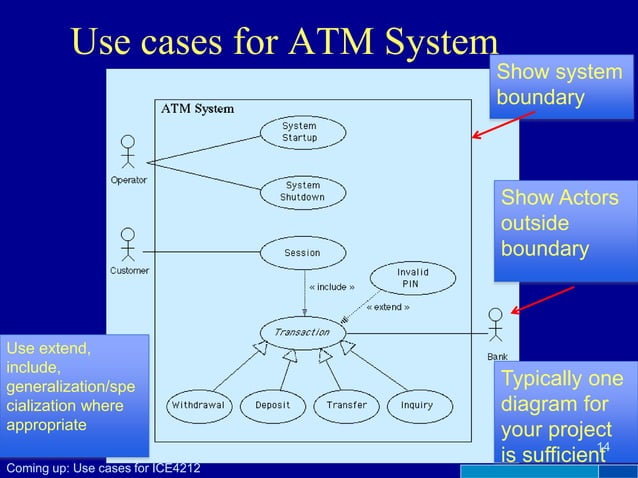 Use Case Diagram ppt