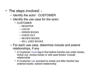 The steps involved: - Identify the actor : CUSTOMER Identify the use case for the actor: CUSTOMER REGISTER LOG-IN ORDER BOOKS CHECK OUT REVIEW BOOKS SELL USED BOOKS For each use case, determine include and extend relationships, if any A Customer  must  log-in first before he/she can order books, check out, review books or sell used books: include relationship A Customer  can  proceed to check out after he/she has ordered books: extend relationship 