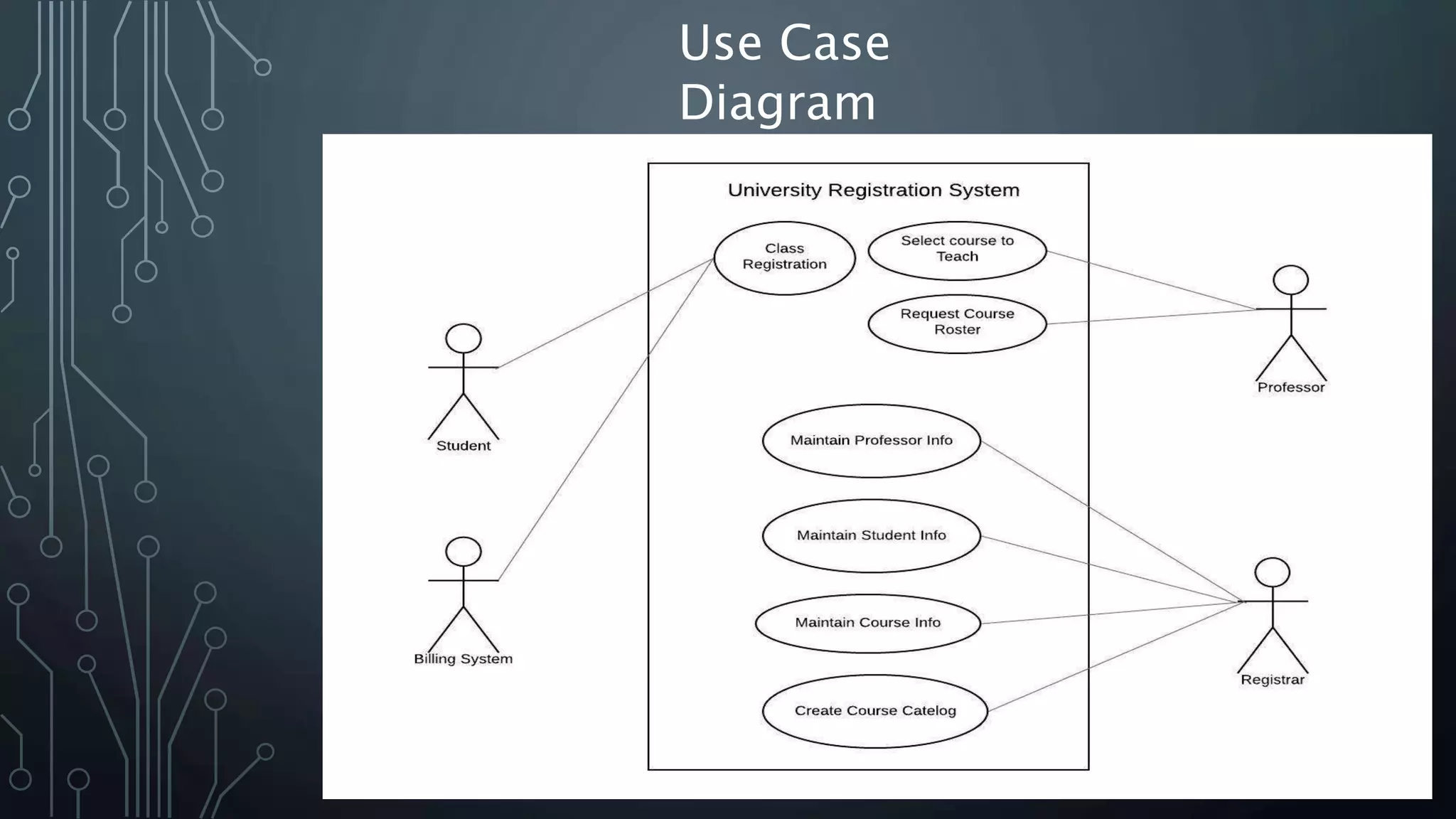 Use Case
Diagram
 