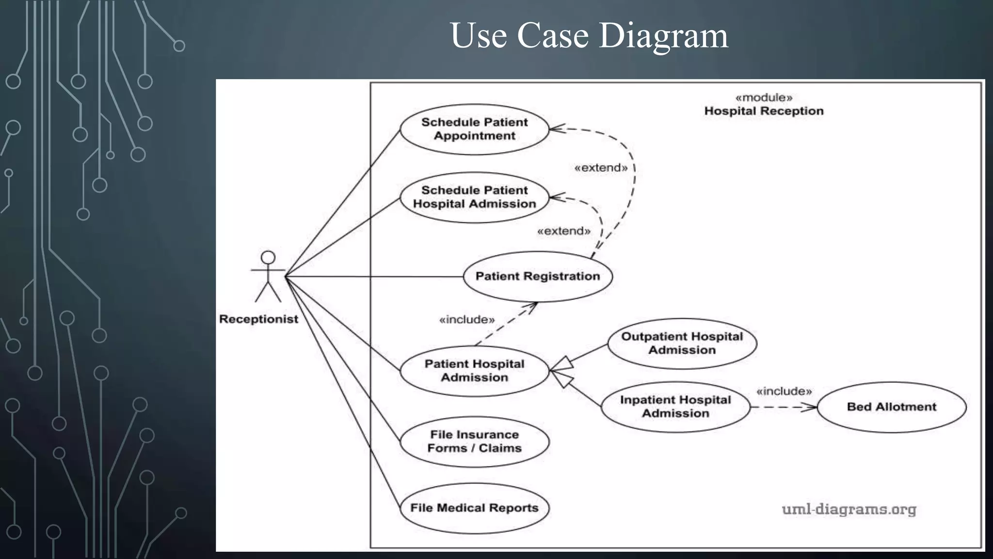 Use Case Diagram
 