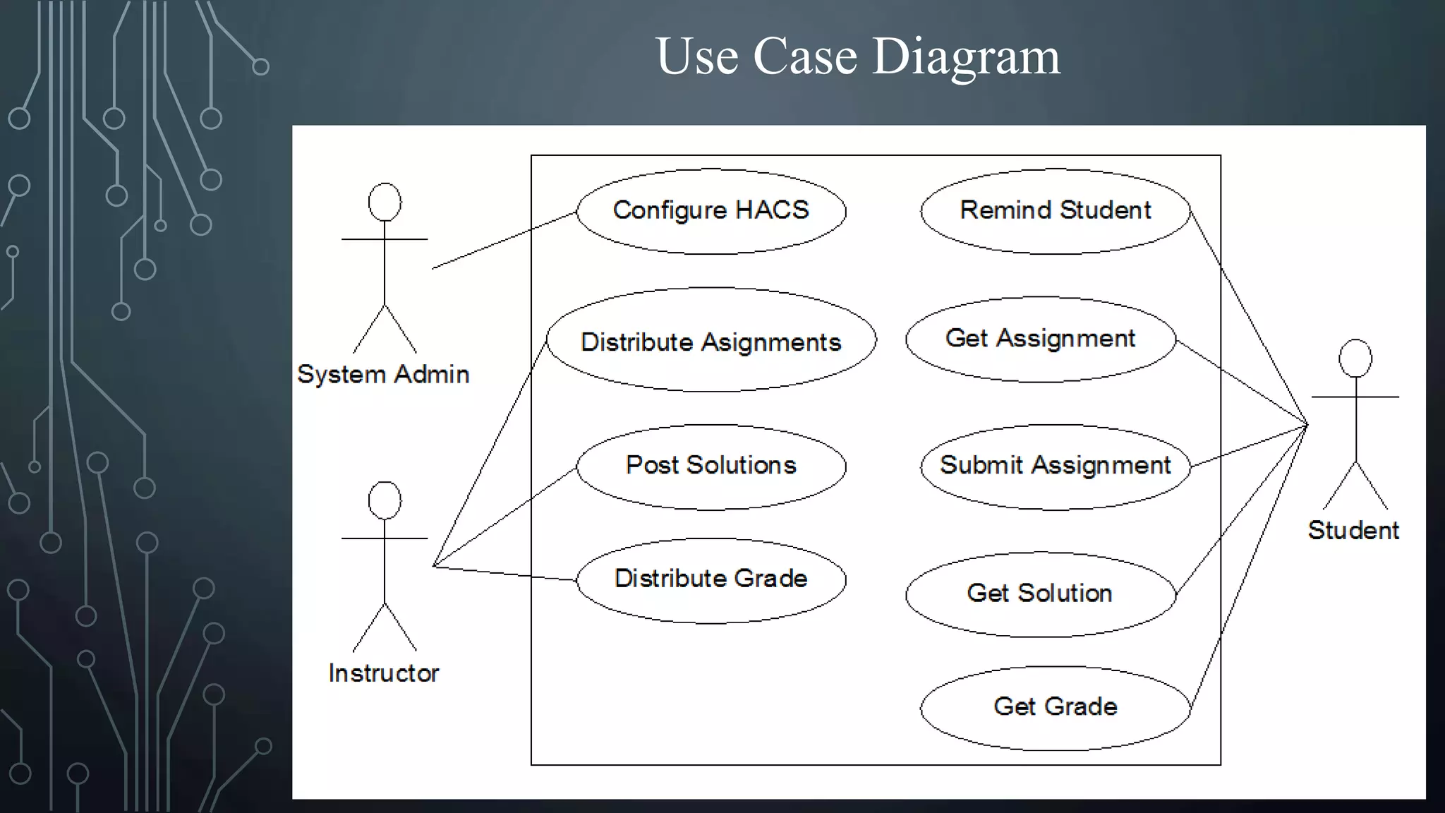 Use Case Diagram
 