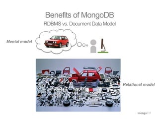 Benefits of MongoDB 
RDBMS vs. Document Data Model 
Mental model 
Relational model 
 
