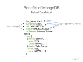 Benefits of MongoDB 
{ 
: ‘Paul’, 
surname: ‘Miller’, 
cell: ‘+447557505611’ 
location: [45.123,47.232], 
profession: [banking, finance, 
trader], 
cars: [ 
{ model: ‘Bentley’, 
year: 1973, 
value: 100000, … }, 
{ model: ‘Rolls Royce’, 
year: 1965, 
value: 330000, … } 
] 
} 
Natural Data Model 
Field Names 
Typed field values 
 