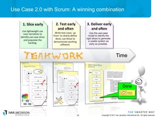 Use Case 2.0 with Scrum: A winning combination

      1. Slice early             2. Test early             3. Deliver earl...