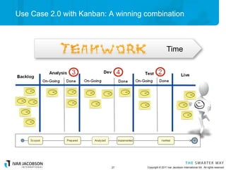 Use Case 2.0 with Kanban: A winning combination



                                                    Time




          ...