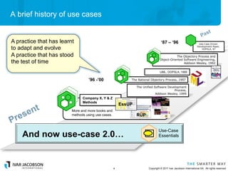 A brief history of use cases


A practice that has learnt                                                        ‘87 – ‘96...