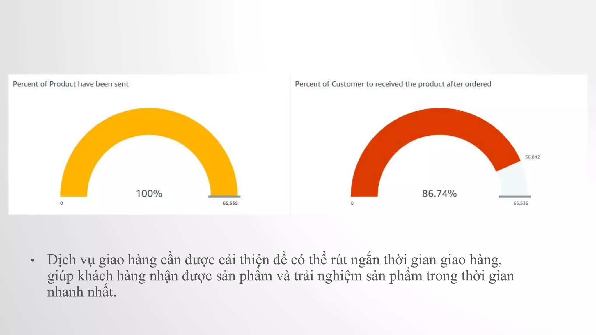 • Dịch vụ giao hàng cần được cải thiện để có thể rút ngắn thời gian giao hàng,
giúp khách hàng nhận được sản phẩm và trải nghiệm sản phẩm trong thời gian
nhanh nhất.
 