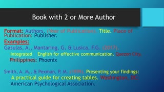 Book with 2 or More Author
Format: Authors. (Year of Publication). Title. Place of
Publication: Publisher.
Examples:
Gasulas, A., Mantaring, G. & Lusica, F.G. (2017).
Integrated English for effective communication. Quezon City,
Philippines: Phoenix
Smith, A. M., & Pexman, P. M. (1999). Presenting your findings:
A practical guide for creating tables. Washington, DC:
American Psychological Association.
 
