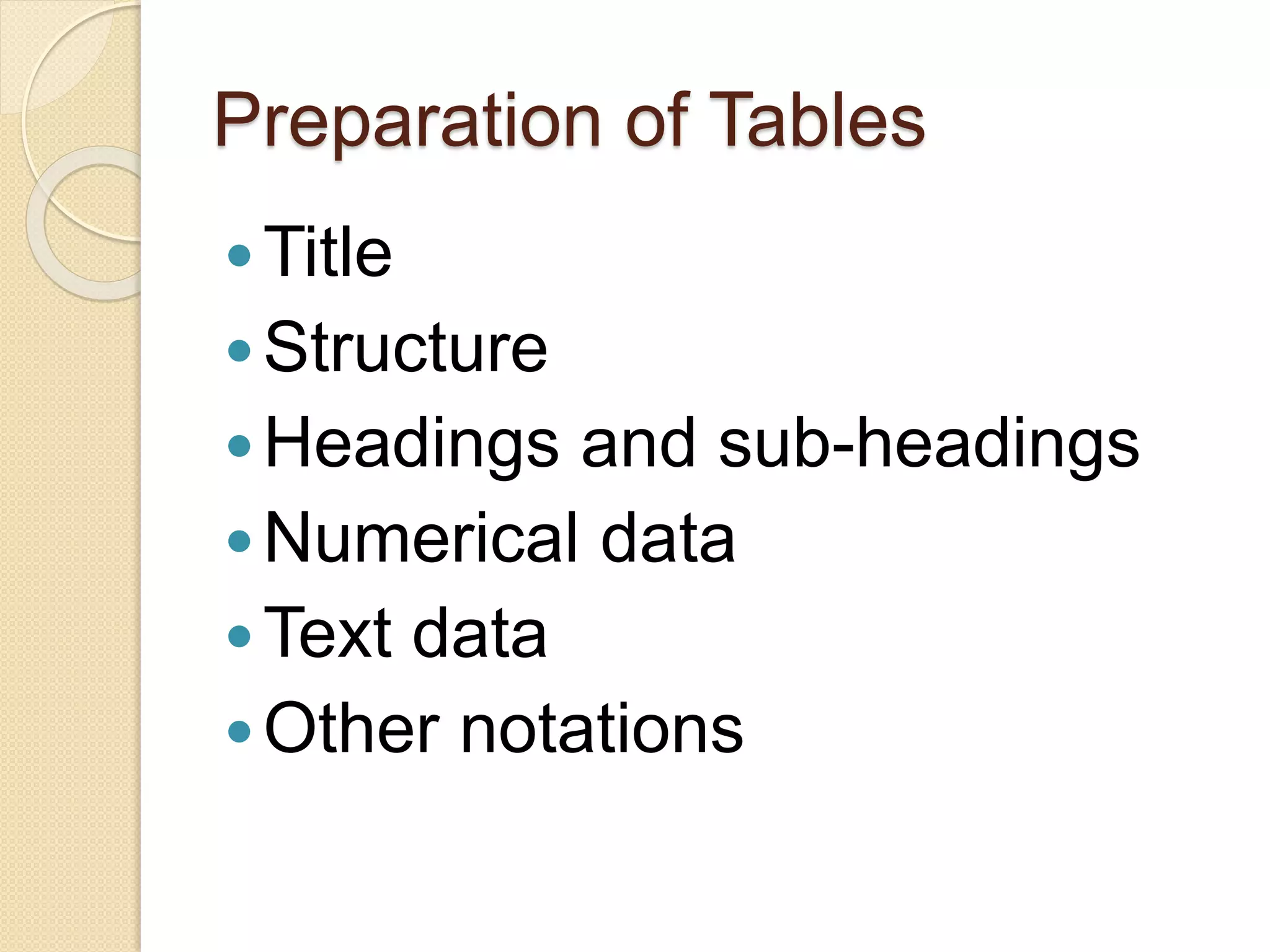 Preparation of Tables
Title
Structure
Headings and sub-headings
Numerical data
Text data
Other notations
 
