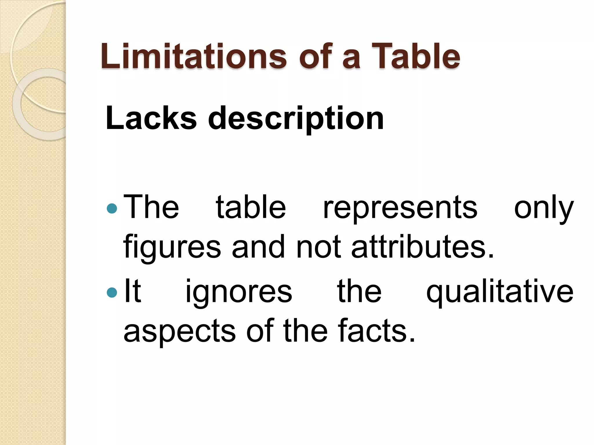 Limitations of a Table
Lacks description
The table represents only
figures and not attributes.
It ignores the qualitative
aspects of the facts.
 
