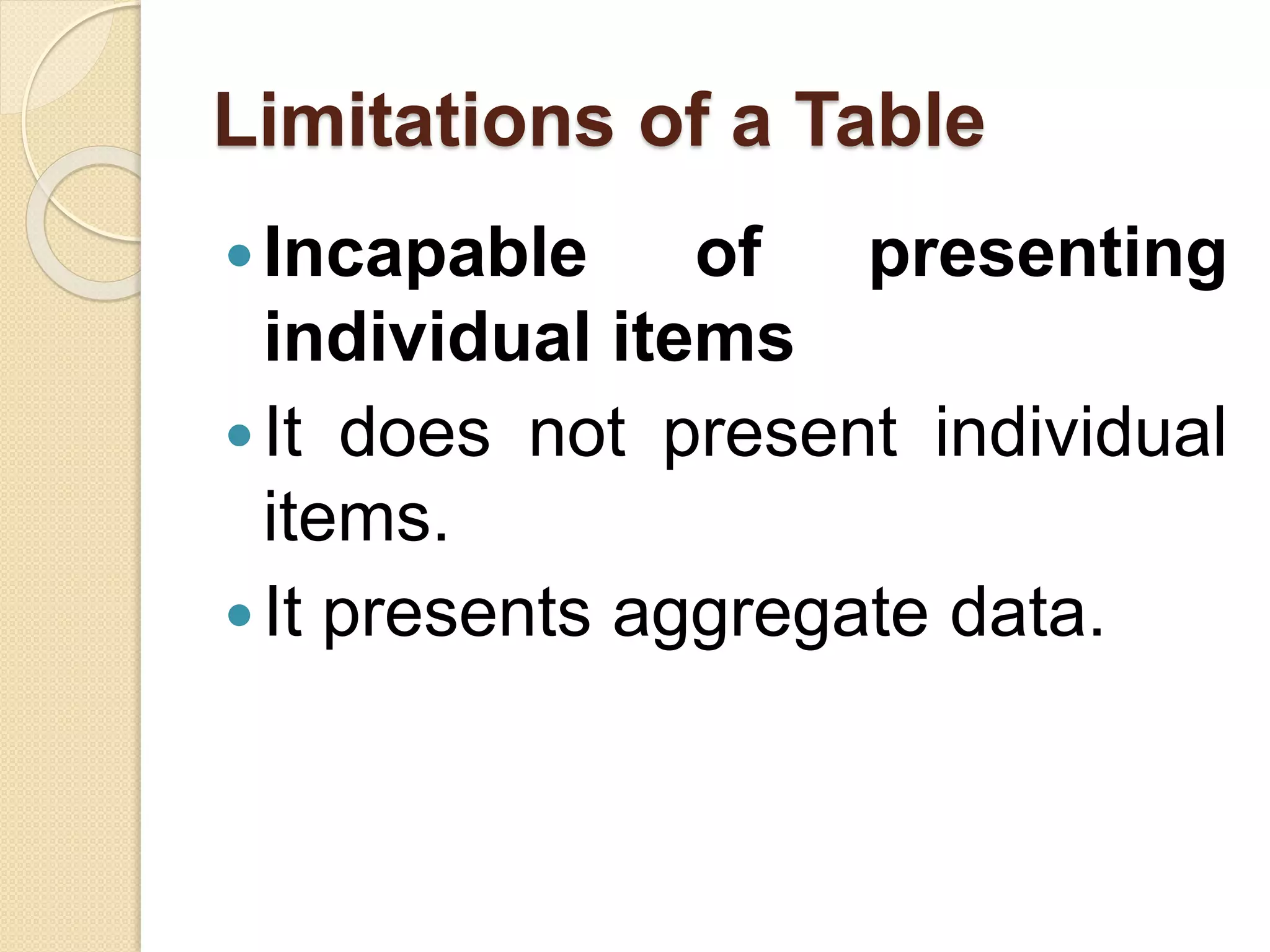 Limitations of a Table
Incapable of presenting
individual items
It does not present individual
items.
It presents aggregate data.
 