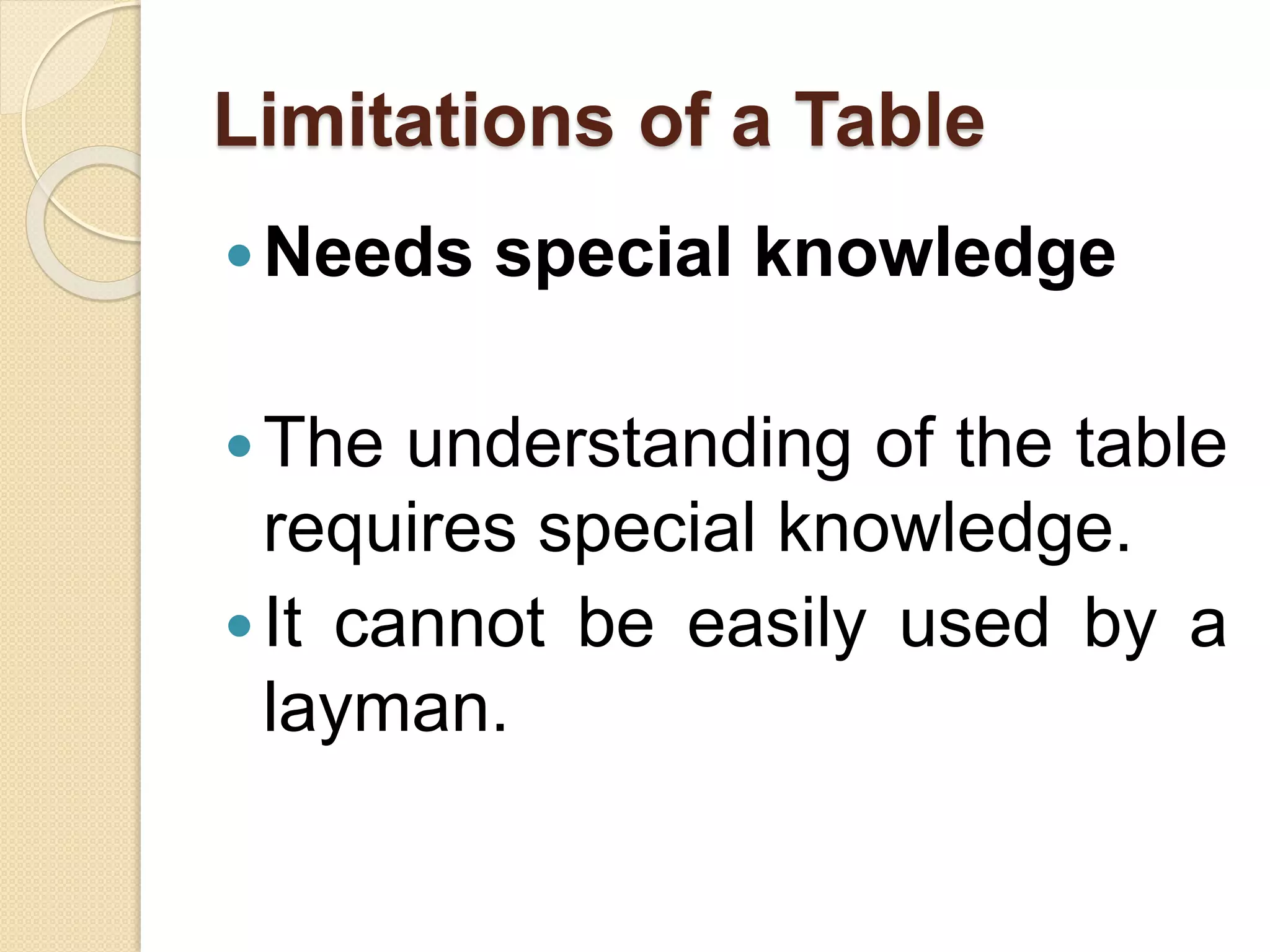 Limitations of a Table
Needs special knowledge
The understanding of the table
requires special knowledge.
It cannot be easily used by a
layman.
 
