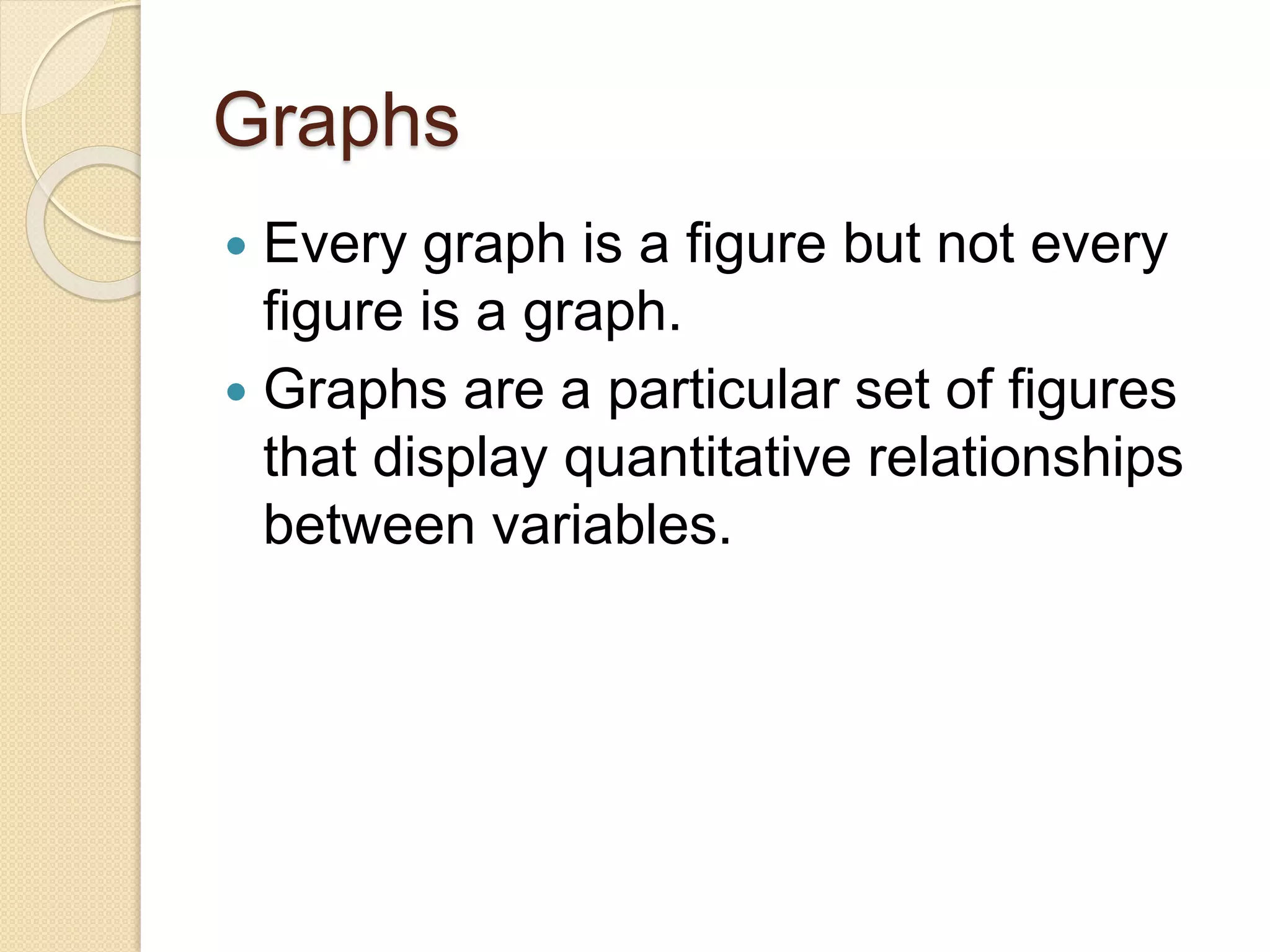 Graphs
 Every graph is a figure but not every
figure is a graph.
 Graphs are a particular set of figures
that display quantitative relationships
between variables.
 