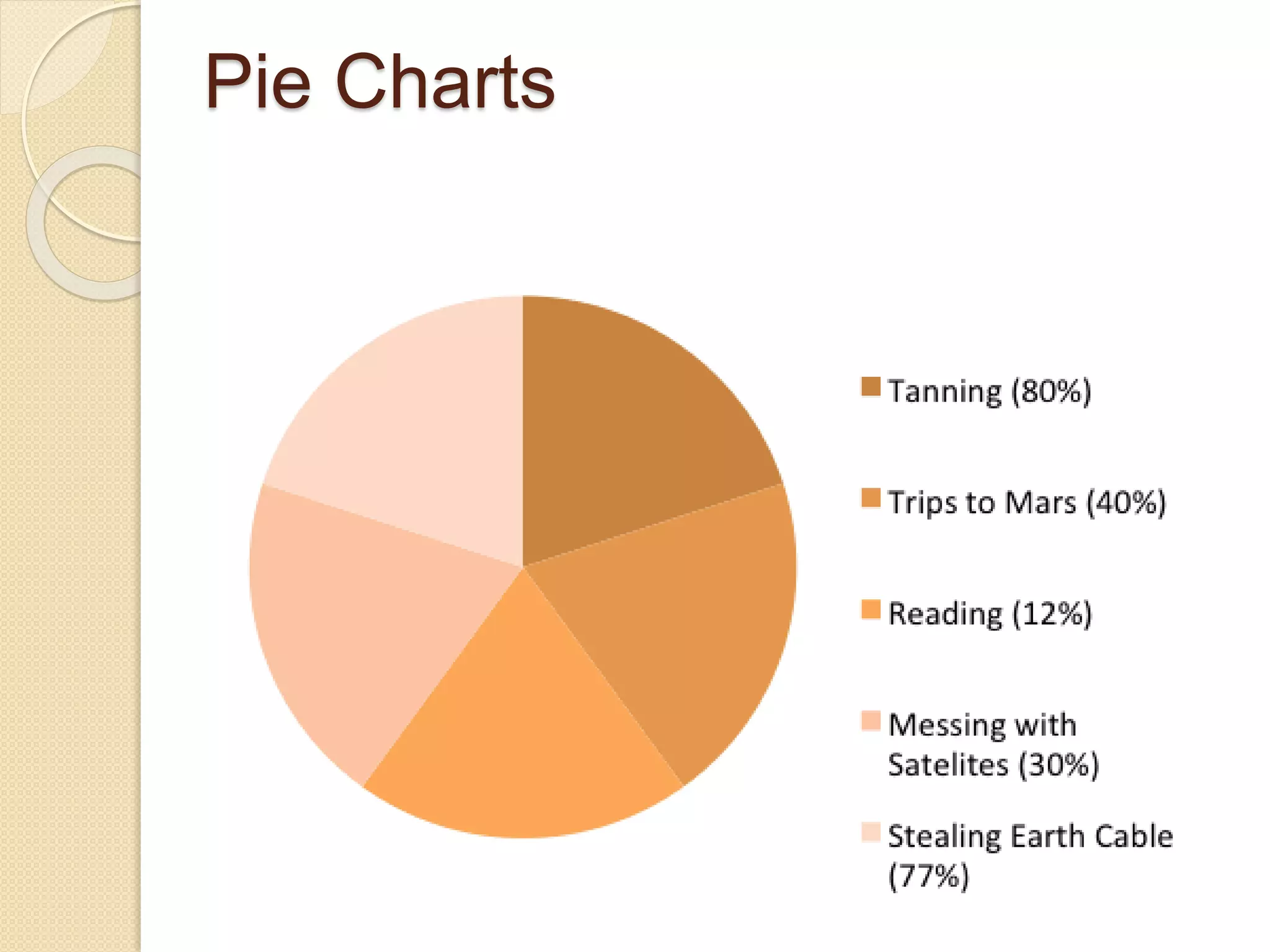 Pie Charts
 