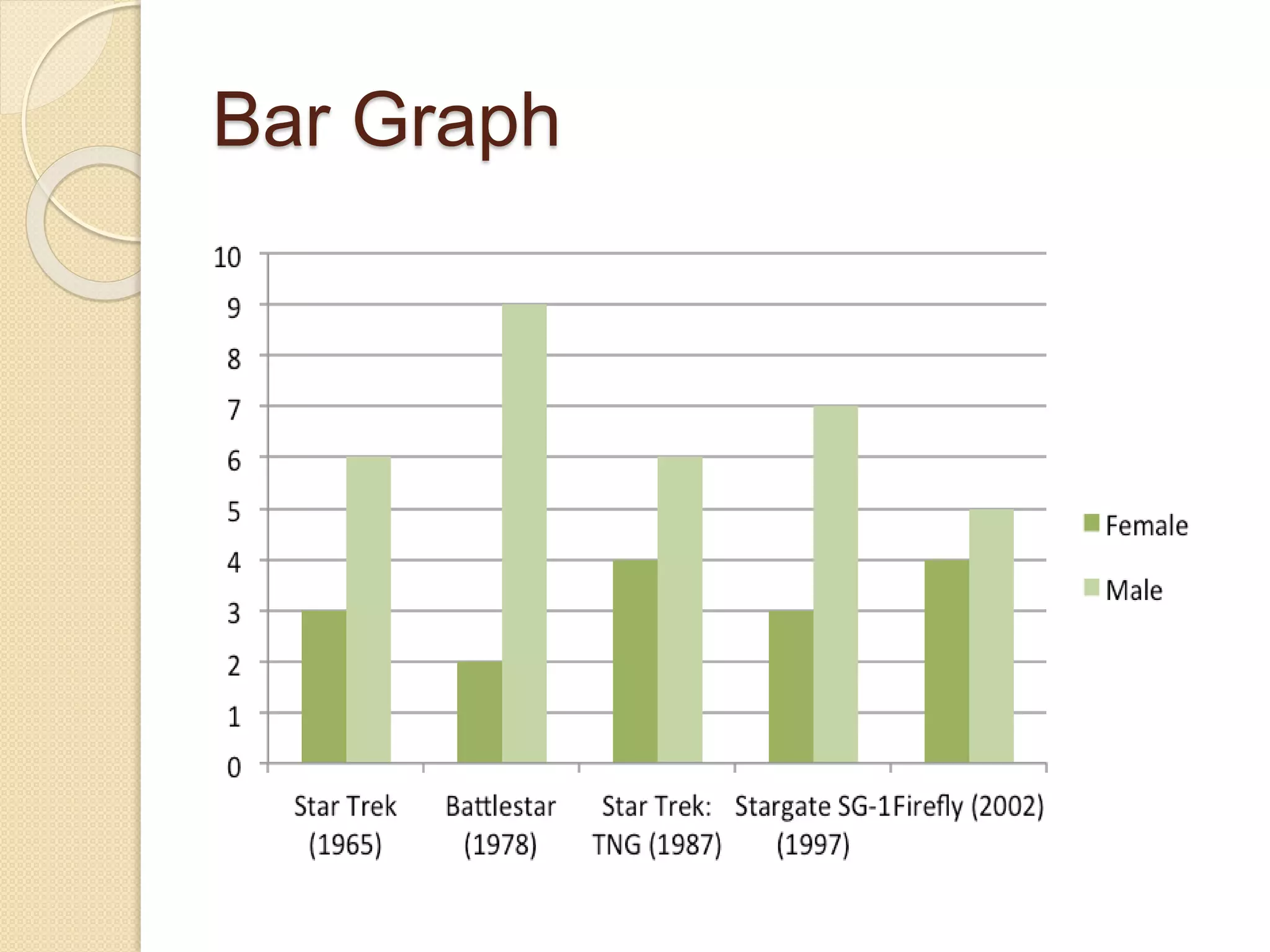 Bar Graph
 