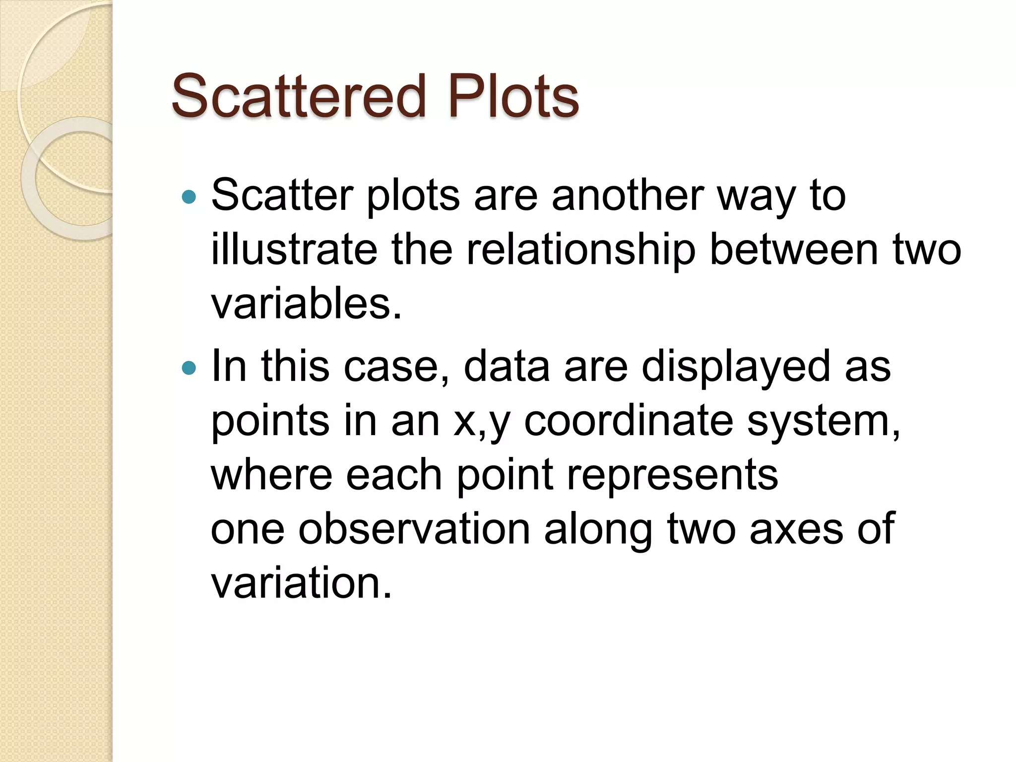Scattered Plots
 Scatter plots are another way to
illustrate the relationship between two
variables.
 In this case, data are displayed as
points in an x,y coordinate system,
where each point represents
one observation along two axes of
variation.
 