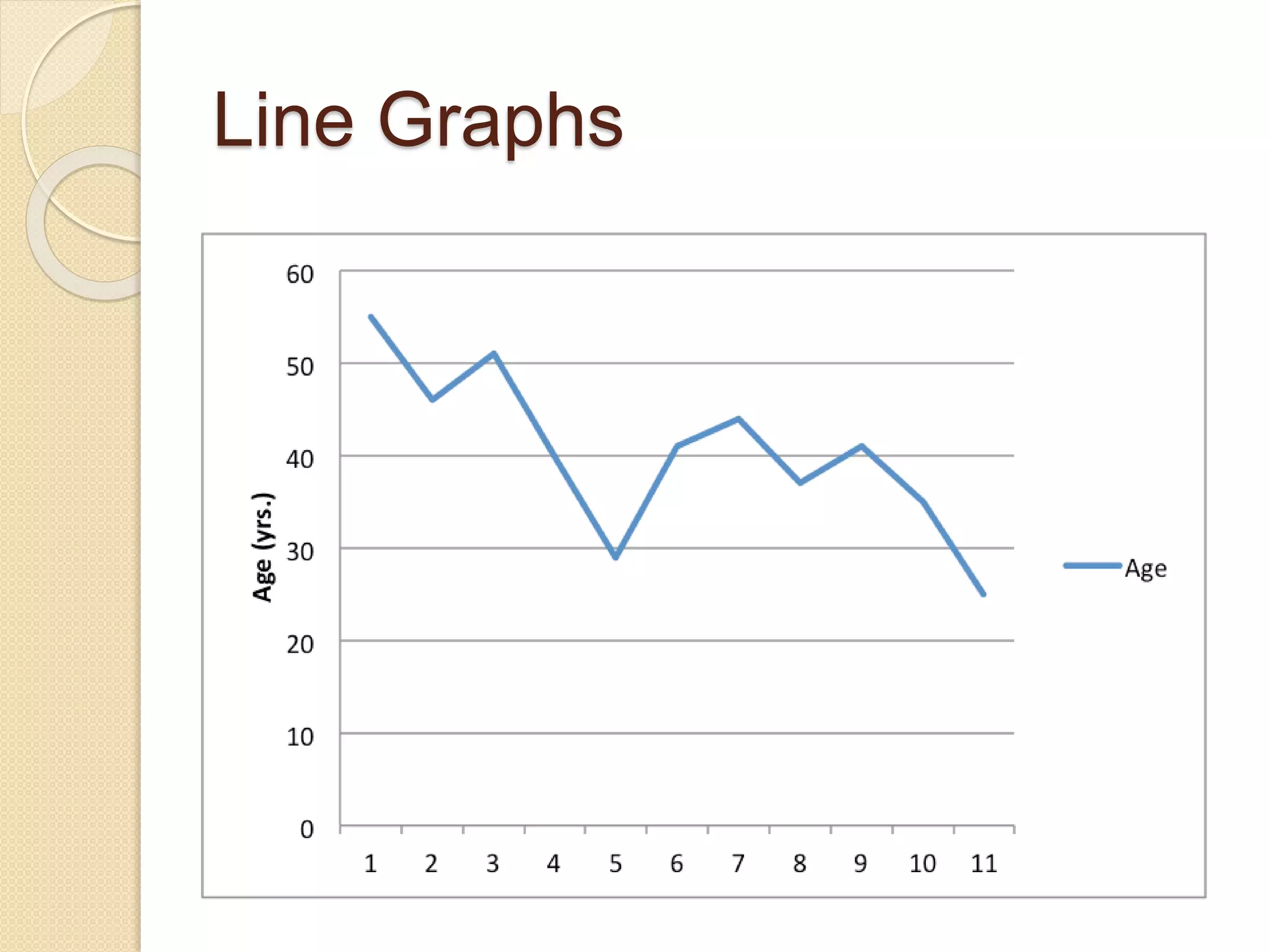 Line Graphs
 