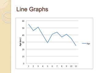 Line Graph Ict Use-of-ICT-in-presentation.pdf