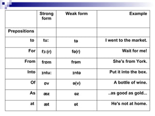 Use Of Stress And Intonation In Newspaper Headings | PPT