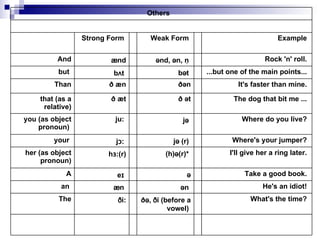 Use Of Stress And Intonation In Newspaper Headings | PPT