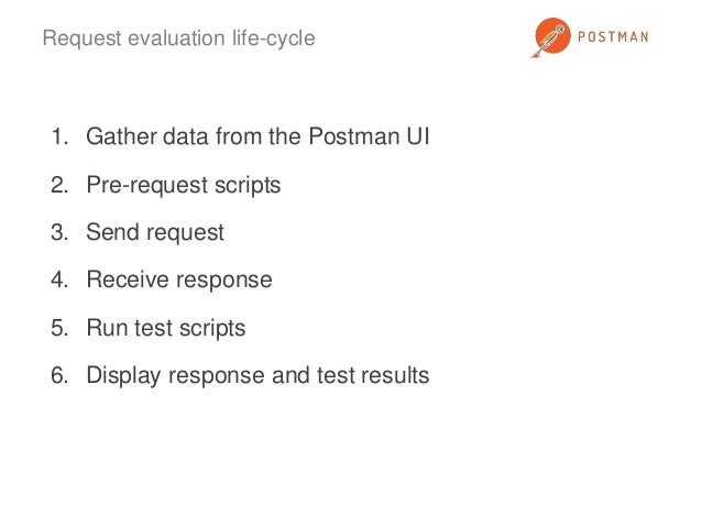 rest api postman interview questions rest api postman interview questions