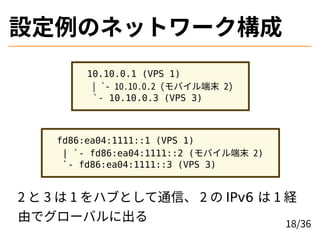 OΥͥåȥ`
10.10.0.1 (VPS 1)
| `- 10.10.0.2 (Хĩ 2)
`- 10.10.0.3 (VPS 3)
fd86:ea04:1111::1 (VPS 1)
| `- fd86:ea04:1111::2 (Хĩ 2)
`- fd86:ea04:1111::3 (VPS 3)
2  3  1 ϥ֤Ȥͨš 2  IPv6  1 U
ɤǥ`Х˳ 18/36
 