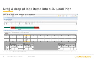 Michael Muzik (Lufthansa Systems Airline): The Future of Load Control ...