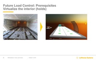 Michael Muzik (Lufthansa Systems Airline): The Future of Load Control ...