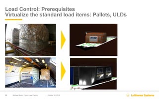 Michael Muzik (Lufthansa Systems Airline): The Future of Load Control ...