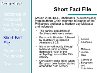 Short Fact File The earliest population of Southeast Asia were animist  Brahmanic Hinduism followed by Buddhism in replaced Animism c.1 CE Islam arrived mostly through Indian Muslims and later dominated much of the archipelago around the 13th century  Christianity came along when European colonisation started around the 16th century  Ancient  Kingdoms Around 2,500 BCE, inhabitants (Austronesians) from southern China migrated to islands of the Philippines and later to modern day Malaysia and Indonesia Malacca, Johore-Riau  Coming of Europeans and Colonialism Overview Rationale of Proposed Southeast Asia Module Short Fact File Proposed Framework Discussion 