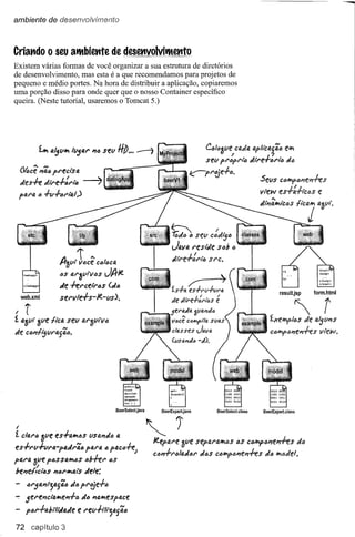 ambiente de desenvolvimento



Criat'ldo         O   seu attbiettte          de deset1volvittettto
Existem várias formas de você organizar a sua estrutura de diretórios
de desenvolvimento, mas esta é a que recomendamos para projetos de
pequeno e médio portes. Na hora de distribuir a aplicação, copiaremos
uma porção disso para onde quer que o nosso Container específico
queira. (Neste tutorial, usaremos o Tomcat 5.)




     ru "" .- pl"eclstI.
     I,.v"ce 410.6
     Jes-fe      Jll"e-!-:1"16      ---7                                                                           Sevs CtrJl'I1flJl1t:l1ffS
                                                                                                                   Vrf!W es-!-:-I-rctrJs e
     pal"tI.   6 -!-V-!-61"I"o.I)                                                                                       ...•..


                                                                                                                   JinlA",i(;ós        fleal?! a~tlr.

                                                                                                                                              j


                        li.   í ....
                       rr~vi' V6Ce có161:f1.
                       6S (U'3V1'vtrJSJA-Je
                       Je -hI"CfiÍ"óS (J"
                                                                                                                                 result.jsp       form.html
                       Sfl"vle-!-rJe-vs).

J'     T                                                                                                                                            r
í a~vr         Sve fica Sf!V                                                                                           f..XfI'l1fItJS Je fI.;vns
Je C4I1fijvl'o"';ó.                                                                                                    C6l'11flJnel1-H::Svtew.




                                                 BeerSelect.java        BeerExperLjava          BeerSeleel.elass    BeerExperLelass


F


i. duó          ave eS-!-lAl?!as tlSfl.I1Jó a
                                                                   ~j
                                                                    JeepfJ.I"e~ve Sf!PD.I'D."'l'JSóS CIJ"'fIJI?f!I?+es                 d"
eS-!-l"v-!-vI"o.-po.Jl"ãa           pal"a   ó Pfl.C6+e;
                                                                    clJl?-!-I""'adal"    ell'JS c""'fIJI1f!I?+es     dó "'t>Jel.
pal"tI. ~ve pós StI."'óS ób+el" óS
         I
benef,cl6s 41ól"h'iIU'"s elele:

-       óI"5anl";4,';a     el" pl"~e-l-6
"7     5eN!l?crD."'f!I1.f.ó ela 1?D.",espD.ce

       p61"-!-d"'Maele           e I"f!lI-hlt";ajãó

72 capitulo 3
 