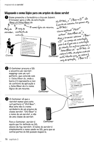 mapeando   o servlet




                       POST IBeer-VllSelectBeer.do
                     HTTP/1.1

                    Host   WV.rw.wickedlysmart.com

                    User-Agent Mozilla60 (MaCintosh- U'

                   :CMaCOSXMaCh-o;en_US;rV;l.~)         ,
                     ck0/20030624 NetscapeJ7. J
                   Accept telCt/xml,application!
                   xmr,application/xhnnl+xml,text/
                  htmJ~O.9,text/Plain;q""0.8,video!x_
                  ~ng,image/png,imageljpeg,jmijge/
                  grf;q:oO.2//';Q"'Ü.l
Cliente




e   o  Container procura o DD
    e encontra um <servlet-
    mapping> com um <url-
    pattern>, que coincide com                              <web-apP>
                                                              <serv1et>
    o /SelectBeer.do,   onde a                                   <servlet-name>
                                                                    Ch3 Beer
    barra (I) representa a raiz
                                                                  </servlet-name>
    do contexto da aplicação e                                    <servlet-class>    b Beerse~ect
    o SelectBeer.do é o nome                                        COIfL.examP1e.we   .
                                                                  </servlet-class>
    lógico de um recurso.                                       </servlet>

                                                                 <servlet-mapping>
                                                                   <serV      let _name>
                                                                        Ch3    Beer



eo
                                                                    </servlet-name>
                                                                    <url-pattern>
       Container vê que o                                               ISelectBeer.do
                                                                    </url-pattern>
    <servlet-name> para esta                                      </servlet-mapping>
    <url-pattern> é "Ch3 Beer".                                 </web-app>
    Mas este não é o nome
    verdadeiro de um arquivo de
    classe servlet. "Ch3 Beer" é
    o nome de um servlet, e não
    de uma classe de servlet.

    Para o Container, servlet é        Container
    aquilo que foi definido no DD,
    abaixo da tag <servlet>. O nome do servlet é
    simplesmente o nome usado no DD, para que as
    outras partes do DD possam mapeá-Io.


78 capítulo 3
 
