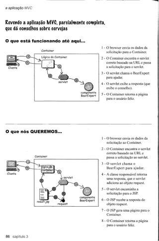 a aplicação MVC


Revendo a aplicação MVC, parcialt1ente cot1pleta,
que dá conselhos sobre cervejas

o que está        funcionando até aqui ...




                          ~t
                                                           1 - O browser envia os dados da
                        Container
                                                              solicitação para o Container.
                        Lógica do Container                2 - O Container encontra o servlet
                                                              correto baseado na URL e passa
                                                              a solicitação para o servlet.
                        I~. ;;:.;;,                        3 - O servlet chama o BeerExpert
                                                               para ajudar.
                                    ~                      4 - O servlet exibe a resposta (que
                                                               exibe o conselho).
                                              componente
                                              BeerExpert   5 - O Container retoma a página
                                                               para o usuário feliz.




o que nós QUEREMOS...
                                                           1 - O browser envia os dados da
                                                              solicitação ao Container.
                                                           2 - O Container encontra o servlet
                                                               correto baseado na URL e
                   Container
                                                              passa a solicitação ao servlet.
                                                           3 - O servlet chama o
                                                              BeerExpert    para ajudar.
                                                           4 - A classe responsável retoma
                                                               uma resposta, que o servlet
                                                               adiciona ao objeto request.
                                                           5 - O servlet encaminha a
                                                              solicitação para o JSP.
                                                           6 - O JSP recebe a resposta do
                                                               objeto request.
                                                           7 - O JSP gera uma página para o
                                                               Container.

                                                           8 - O Container retoma a página
                                                               para o usuário feliz.


86 carlítulo 3
 