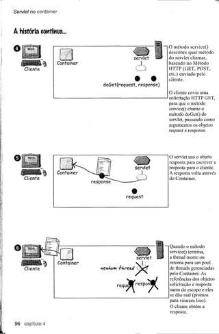 Servlet no container



A história cotttit'lua...


o                                                               o método    serviceO



   ..•)
     Cliente

                                                    • •
                                                                descobre qual método
                                                                do servlet chamar,
                                                                baseado no Método
                                                                HTTP (GET, POST,
                                                                etc.) enviado pelo
                                                                cliente.
                                   doGet(request,   response)
                                                                o cliente  envia uma
                                                                solicitação HTTP GET,
                                                                para que o método
                                                                serviceO chame o
                                                                método doGetO do
                                                                servlet, passando como
                                                                argumentos os objetos
                                                                request e response.




e                                                               o

   •..)
                                                                   servlet usa o objeto
                                                                resposta para escrever a
                                                                resposta para o cliente .
                                                                A resposta volta através
     Cliente                                                    do Container .


                                                •
                                             request




                                                                Quando o método
                                                                serviceO termina,
                                                                a thread morre ou
                       Container                                retoma para um pool
                                                                de threads gerenciadas
                                                                pelo Container. As
                                                                referências dos objetos
                                                                solicitação e resposta
                                                                saem do escopo e eles
                                                                se dão mal (prontos
                                                                para virarem lixo).
                                                                O cliente obtém a
                                                                resposta.

96 capitulo 4
 