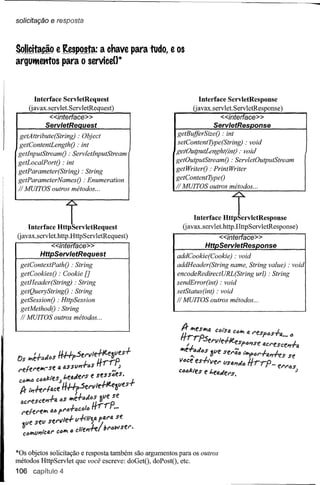 solicitação e resposta



Solicitaeão e Resposta: a chave para tudo, e os
argutMetttos para o service(}*



        Interface ServletRequest                                 Interface ServletResponse
      G avax.servlet.ServletRequest)                          G avax. servlet. ServletResponse)
              «interface»                                                «interface»
            ServletRe uest                                             ServletReslJonse
 getAttribute(String) : Objeet                           getBujJerSizeO : int
getContentLengthO : int                                  setContentType(String) : void
getlnputStreamO : ServletlnputStream                    getOulputLenght(int) : void
getLoealPortO : int                                     getOutputStreamO : ServletOutputStream
                                                        getWriterO : PrintWriter




                                                                            i
getParameter(String) : String
getParameterNamesO : Enumeration                        getContentTypeO
Ii MUITOS outros métodos ...                            Ii MUITOS outros métodos ...


                                                              Interface HttpServletResponse
      Interface HttpServletRequest                        G avax. servlet.http .HttpServletResponse)

G avax.serv   let.http.HttpServletRequest)                               «inte    ace»
              "«mtertace»                                          Htt S~rvletRes onse
         .flttpS~rvletB.~qlJ~st                         addCookie(Coolde) : void
 getContextPathO : String                               addHeader(String name, String value) : void
 getCookiesO : Coolde {]                                encodeRedireetURL(String url) : String
 getHeader(String) : String                             sendError(int) : void
 getQueryStringO : String                               setStatus(int) : void
 getSessionO : HttpSession                              Ii MUITOS outros métodos ...
 getMethodO : String
 Ii MUITOS outros métodos ...




*Os objetos solicitação e resposta também são argumentos para os outros
métodos HttpServlet que você escreve: doGetO, doPostO, etc.
106    capitulo 4
 