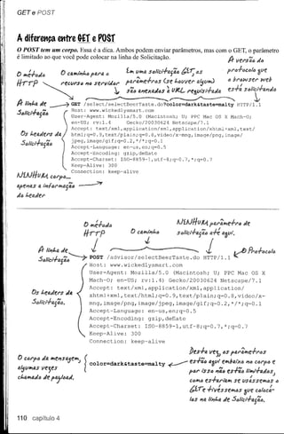 GETe POST



A diferet1ça etttre tEr e posr
o POST        tem um corpo. Essa é a dica. Ambos podem enviar parâmetros, mas com o GET, o parâmetro
é limitado ao que você pode colocar na linha de Solicitação.                                                        fJr VE'I"S4I:J
                                                                                                                                 d6

O blé1-cdó                O CQbli;'t." fQI"tJ.       <[J      íbl tlill'la SIJli'ci1-agãlJ bít;      I:JS



ifrrp        ~           ~I"fCtlI"S6                         I',r"',ir •• (S'     ~ 1.4              ";".J
                                          #1':> S.fl"Vld. C.I".. S4':>a#1E'xad.:>S fJJe.L I"fSili'Si1-adtJ.
                                              ...         ~                             •."'"
fJr li;,l.a de ~                GET       /select/;electBeerTaste.dO?C~:;-                                                 HTTP/

S ""'+ '"                   (  Host: www.wickedlysmart.com
                             . en-US; rv:l.4     Gecko/20030624 Netscape/7.1
  ':>iCI tJ.ítJ.4]            User-Agent: Mozilla/5.0 (Macintosh; U; PPC Mac OS X Mach-O;

  Ost.etJ.dE'~Sda /             html;q=0.9,text/plain;q=O.8,video/x-mng,image/png,image/
                                Accept: text/xml,application/xml,application/xhtml+xml,text/




AJíAJHfJ
          J
  Sóhc/~actJ.ó




              M
                           l   jpeg,image/gif;q=O.2,*/*;q=O.1
                            ",.Accept-Language: en-us,en;q=0.5



                                Accept-Encoding: ISO-8859-1,utf-8;q=0.7,*;q=O.7
                                Accept-Charset: gzip,deilate
                                Keep-Alive: 300

                    cal'fIJ •••Connection: keep-alive

I'íf'f#1tJ.StJ. i"PIIIJI'ill'ltJ.f4iJ ~
dIJ




            ~ ~:;,~a ~
                   d':
            ..JIJllci-rajtl;é)-r
                                          '"..POST/ advisor /selectBeerTaste. do HTTP/1. 1 ~
                                            Host: www.wickedlysmart.com
                                            User-Agent:    Mozilla/5.0   (Macintosh; U; PPC Mac OS X
                                            Mach-O; en-US; rv:l.4) Gecko/20030624      Netscape/7.1
                                            Accept: text/xml,application/xml,application/
         Os t.eo.del"S JII.
                                            xhtml+xml,text/html;q=0.9,text/plain;q=0.8,video/x-
        S<tJh(;/~tJ.í4(j.                   mng,image/png,image/jpeg,image/gif;q=0.2,*/*;q=0.1
                                            Accept-Language:   en-us,en;q=0.5
                                            Accept-Encoding:   gzip,deilate
                                            Accept-Charset:   ISO-8859-1,utf-8;q=0.7,*;q=0.7
                                            Keep-Alive:   300
                                            Connection:         keep-alive

                                                                                                  beS1-a VE']; 6S fal"~f!1-I""S
O C61"f6 dO.ill'lel1s~e~
tl;ljVill'lIi.S vf}es                     [. color=dark&taste=malty                ~               eSha a~l/l ebl!laix6 116             e
                                                                                                  fI:J1" i'SS6 #144 eSh6 liill'li~4daS;
Ct.li.bI!i.Jó de ffJ.j'(JfJ.J.                                                                     C(JbllJeS1-al"l4b1 se l/s:ssf!blas     (j
                                                                                                  bíre      1-tvésseblós           caü';f~:-
                                                                                                  I(ls 11{(1t"PIt.tI;
                                                                                                                   de


110 capiitulo 4
 