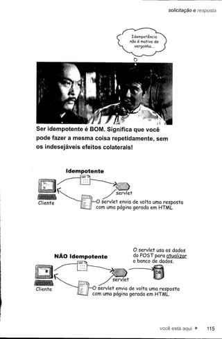 solicitação   e re~,post8




Ser idem potente    é BOM.    Significa que você
pode fazer a mesma coisa repetidamente, sem
os indesejáveis efeitos colaterais!



             Idempotente




Cliente            lf~... O servlet ~nyia de volta uma resposta
_~e::;:~>                    /servlet
                   .;::,.. com uma pagma gerada em HTML




                                         O servlet usa os dados
          NÃO Idempotente                do POST para atualizar
                                         o banco de dados.




                                                     você está               115
 