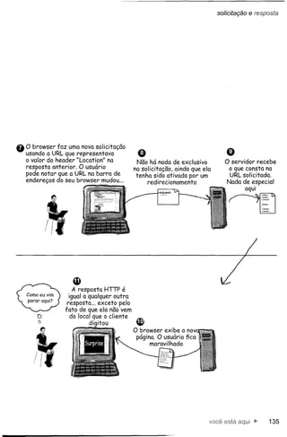 solicitação    e resposta




oo  browser faz uma nova solicitação
 usando a URL que representava           e                                o
 o valor do header "Location" na         Não há nada de exclusivo         O servidor recebe
 resposta anterior. O usuário          na solicitação, ainda que ela       o que consta na
 pode notar que a URL na barra de       tenha sido ativada por um          URL solicitada.
 endereços do seu browser mudou...          redirecionamento               Nada de e?pecial
                                                                                     aqUi




                 •A resposta HTIP é
                igual a qualquer outra
               resposta ... exceto pelo
              fato de que ela não vem
     o          do local que o cliente
     Cl
                        digi!ou          ~
                                        O browser exibe a nov
                                         página. O usuário fica
                                              maravilhado


     Ifr

                                                                   você está                 135
 