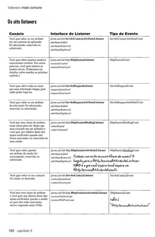 listeners mais comuns



           Os oito listetters

            Cenário                                    Interface do Listener                                Tipo de Evento
            Você quer saber se um atributo          jrequestlnitialized ServletRequestAttributeEvent
                                                            servleLhttp ServletContextAttributeEvent
                                                    attributeRemoved ServletContextEvent
                                                   jeontextInitialized HttpSessionEvent
                                  (vt,tJ+ó pal'a ó javax.servlet. ServletContextListener
                                                   javax.serv let. ServletContextAttributeListener
                                                    attributeAdded
                                                   sessionCreated ServletRequestAttributeListener
                                                    valueBoundleLhttp.HttpSessionListener
                                                      avax. serv let.http.HttpSessionActivationListener
                                                    sessionDidAetivateHttpSessionBindingEvent
                                                   javax.servlet.ServletRequestListener
                                                    sessionDestroyed ServletRequestEvent
                                                      avax.servleL
                                                   javax.servlet.http.HttpSessionBindingListener
                                                    requestDestroyed .HttpSessionAttributeListener
                                                     HHpSesstlJ"A-Hl'tl;u.f.eL,"s.f.e'JIU'
                                                    valueUnbound
                                                   sessionWillPassivate                                        'l+p5es s,,,,,,/Jrc·h-IIaft,,,,,,f.lle,../-
mpoe
 s         uma ()notificados quando eles (vóce attributeReplaeed
           capítulo.) sobre sessões espera CóJ>l espera 1IJ>1 AJÃ-oé 'JóJ>les!()
           foremsessão. ;jlle vóce no próximo es-l-a t'JCÓ'JSI"s.f.e"'"lCl"a
           detalhes e IJ          eu/,/a"ó
           eontextDestroyed ou removidos de
           sejam associados
           attributeReplaeed
                                                                                "e                        fJ·1f.                                             I.f
                  I            ~
       HHpSessI6'JA-HI'lI;II.f.e~ve~j.
          AIA-                                     ~
oto
 to
 ios
           Você quer saber quando
           Você quer saber todas as vezes




           182 capítulo 5
 