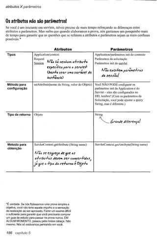 atributos   X parâmetros


Os atributos t1ão são parâlfletros!
Se você é um iniciante em servlets, talvez precise de mais tempo reforçando as diferenças entre
atributos e parâmetros. Mas saiba que quando elaboramos a prova, nós gastamos um pouquinho mais
de tempo para garantir que as questões que se referem a atributos e parâmetros sejam as mais confusas
possíveis. *


                                           Atributos                                             Parâmetros
 Tipos                 Application/context                                       Application/parâmetros       init do contexto
                       Request                                                   Parâmetros da solicitação
                       Session    AJ';IJ   1.: "If!."IJ.lIIVta+I""/;lI+IJ        Parâmetros init do servlet
                                  espec{ltclJ      para    (J   sel"vle+
                                  (/;as+o. lIsal" lIIVtIJ. al",-:'ve.l da
                                                         v                              AJ';IJ exi'sffltl   fal"M.,e+I"lJs
                                                                                        da ses s'iIJ/
                                  I~S+V,Ct()

 Método para           setAttribute(nome     da String, valor do Objeto)         Você NÃO PODE configurar os
 configuração                                                                    parâmetros init da Application e do
                                                                                 Servlet - eles são configurados no
                                                                                 DD, lembra? (Com os parâmetros da
                                                                                 Solicitação, você pode ajustar a query
                                                                                 String, mas é diferente.)


 Tipo de retorno       Objeto                                                    String

                                                                                    ~           bl'fJ."Ide dtlel"e"ljfJ.!




 Método para           ServletContext.getAtribute         (String name)          ServletContext.getAttribyte(String          name)
 obtenção

                                se eSJlIega     de 3ve     IJS
                                       develtl ser        cIJ"IlIel"-f-,(Jl)sJ
                                           dIJ I"e+IJI""IIJ     é 0fJe.+1)




*É verdade. Se nós fizéssemos uma prova simples e
objetiva, você não teria aquele orgulho e a sensação
de realização ao ser aprovado. Fazer um exame dificil
o suficiente para garantir que você precisaria comprar
um guia de estudo para passar na prova nunca, EM
ALGUM MOMENTO, passou pela nossa cabeça. Não
mesmo. Nós só estávamos pensando em você.


186      capítulo 5
 