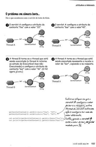atributos       e listeners


o probletMa    etM eâtMera Iettta. ..
Eis o que aconteceu com o servlet de teste do Kim.


00 servlet "foo" com o valor "22". do
 contexto
            A configura o atributo                        80 servlet "bar" com o valor"42". do
                                                           contexto
                                                                      A configura o atributo




                                                                          _set~
Thread A                                                  Thread A
                                      String                                                                         String




e   A thread B torna-se a thread que está
    sendo executada (a thread A retorna
                                                          o       A thread A torna-se a thread que está
                                                                  sendo executada novamente e recebe o
    ao estado de Executável-mas-não-                              valor de "bar", copiando-o na resposta.
    Executando) e configura o atributo do
    contexto "bar" com o valor "16". (O 42
    agora já era.)



         _set~                                            Thread A
                                                                                                                    String

Thread B
                                        Stríng




                                                                                   í;r/--re as e+~~s          e""             ti
                                                                                   servle+    fJr    ctI"lij//I"IA ti V4/tlr
                                                                                le    bar e ti rec//pera,; 1)//+1"4


   getServletContext   ().setAttribute ("foo",           "22");     ~          ( -H.reu.JCIJ"lijUI"IA
                                                                                 4jã'" e JI) servle+                eiJ'l+r4 e'"
                                                                                                                     c,,'" //'"
   getServletContext()   .setAttribute("bar",            "42")'                                        ,_
           .                                         .            :,,,)          lia/ti: Jilere"ff.
   out .prlntln (getServletContext
   out.println(getServletContext()    () .getAttribute("bar"»;
                                         .getAttrlbute ( foo               );l. í,,-fu.a Juf.//4"1JtI ti servlel-            A
                                                                                                                              I
                                                                                   extbe " lia/til" Je b4r,) e1ej./íM
                                                                                   ""uJaJtI para        7t.




                                                                                             você está aqui...                     193
 