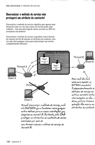 não sincronizar       o método de serviço


Sittcrottizar     O    tltétodo de serviço ttão
protegerá Utltatributo do cotttexto!

Sincronizar o método de serviço significa que apenas uma
thread de cada vez em uma classe do servlet pode estar
rodando ... mas isto não impede outros servlets ou JSPs de
acessarem um atributo!

Sincronizar o método de serviço impediria outras threads
do mesmo servlet de acessar os atributos do contexto, mas
isto não fará qualquer coisa para interromper um servlet
completamente diferente.




                                                                                                                   ~   ~,
                                                                                                      X4.as lI<)ceI1tMlaNJ.
                                                                                                      #7aJaplv'a i'~eJi'1' tliS
                                                                                                      ()l.rr/t.O.5 sel'lIle.fs!
                                                                                                      I"Jepei"/Jel1fflltewH!          J.
                                                                                                      ",.é-!-cJtlJs ç/tesel'lIlf" e~
                                                                                                      tlJv.fI'IJS sel'vle-!-s eS-!-41

                              Client C                                                                SlI1CI'l:iI1i'~4JtJS
                                                                                                                         t'Jl/
                                                                                                      ç/i'$Sl:ijfJl/-!-l'tJs fl'ect.t!Js
                       c.....
                          V6ce
                      ..J(!
                                                              /J
                                  Si'#7Cl'tlJl1i'-;4r ~e-rtJJ/J ç/e sel'vljtIJJ jltlJce
                                                   tJ
                                                                                              .•••.
                                                                                                                N fi:"" il,ces SfJ tl.fJ~
                                                                                                      tl.pIl'CtJ.j4fJ
                                                                                                                    /";:0


                                                                                                      afl'lbl/.fas        ç/{J ctJl1ffxf.
                      Ir: IlI4.PfbI/t.              i/J   Ci/Ji"/.ftl.I""el'
                                                                          I.."tele 3f.1t.t13l/er
                      tJf.I.fl'/J ~fl..i/Jç/tJ       as i"//JjlU' stJltcl.f/lg';es 3l/E;
                      d.eJQl'ell tl.t!Jf!l'vle.f
                                       s                  A-. PaI'.ft1.n.foJ I"$.f/J IJe.A-
                      pl'<)feJel' 6S                          J6 c<)nffx.f<) Je sel'eW
                      QcessQ,«<)s P0l' WQ,t"$
                                            Je
                                                 6
                      f.I~4 ft.l'flJ.« 1'<)«4"'1016 ""é.f6Jó de sel'lItj"               016
                      Sel'vle.f A-.




196   capítulo 5
 
