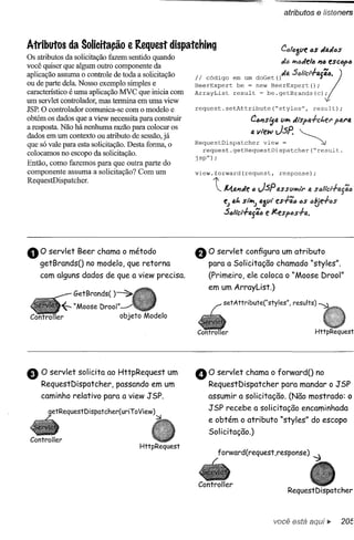 Atributos da Solicitação e Request dispatchittg
                                                                                      Cc,/c,3(1e6sdf4,J6S
Os atributos da solicitação fazem sentido quando
                                                                                      dt>~IJJeI6 ~6 esc6p6
você quiser que algum outro componente da
aplicação assuma o controle de toda a solicitação    II código em um doGet()             J
ou de parte dela. Nosso exemplo simples e            BeerExpert  be = new BeerExpert();
característico é uma aplicação MVC que inicia com    ArrayList  result = be.getBrands(c);
                                                                                      d4 SIJ,'iCi..fo'C'iilJ
                                                                                                       v.-
um servlet controlador, mas termina em uma view
JSP. O controlador comunica-se com o modelo e        request.setAttribute("styles",                    result);
obtém os dados que a YÍewnecessita para construir                         C6~Sijo'    (I~    dlSpo'..fct.el' par4
a resposta. Não há nenhuma razão para colocar os
dados em um contexto ou atributo de sessão, já
que só vale para esta solicitação. Desta forma, o    RequestDispatcher11. vlew
                                                                            view =   JSp' '--.
                                                                                         ~
                                                       request.getRequestDispatcher("result.
colocamos no escopo da solicitação.
                                                     jsp");
Então, como fazemos para que outra parte do
componente assuma a solicitação? Com um

                                                           t
                                                     view. forward (request,         response);
RequestDispatcher.
                                                               Jl,{4~de () JSP ass(llVIll"        o.   SlJllcl+~i;lJ
                                                               eJ aI. Si~ 11.3(11"
                                                                                eSh., .,s (Jt.;e..f.os
                                                               S6Ilcl+4j8.lJ   e JeesplJs+a.



o   O servlet Beer chama o método
    getBrandsO no modelo, que retorna
                                                     e    O servlet configura um atributo
                                                          para a Solicitação chamado "styles".
    com alguns dados de que a view precisa.               (Primeiro,   ele coloca o "Moose Drool"
                                                          em um ArrayList.)
                  GetBrands( )
                                                               setAttribute("styles",        results)
              ~   "Moose Drool"
                                  objeto Modelo




e   O servlet solicita ao HttpRequest um
    RequestDispatcher,   passando em um
                                                     e    O servlet chama o forwardO no
                                                          RequestDispatcher  para mandar o JSP
    caminho relativo      para a view JSP.                assumir a solicitação.            (Não mostrado:             o

       getRequestD ispatcher( uriTo View)                 JSP recebe a solicitação              encaminhada
                                                          e obtém o atributo          "styles"      do escopo
                                                          Solicitação.)
 Controller
                                       HttpRequest
                                                            forward(request       ,response)           ;;:)


                                                      Controller




                                                                                 você está
 