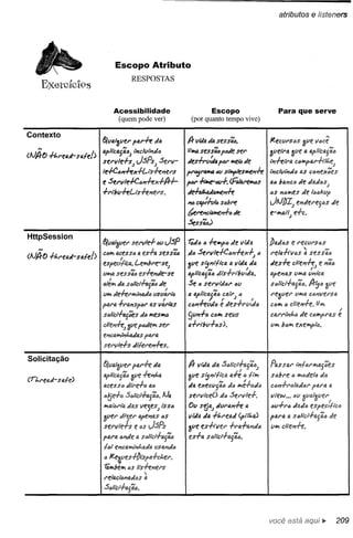 atributos e Iísteners




                                               Escopo Atributo
                                                       RESPOSTAS



                                      é   des+rv{,J<l/elIi1'lIJ. vive)
                                                  Acessibilidade
                                                                              /
S1I4r14 variás
       as e
 lJ""Pru
                                                 que           em
                           C611+e1l.,(4 Se <ill';;clUll1dl.lN!.CflI'SCS
                                      Para!JadlJsEscopoc<J"Iex::es CÕ"'IIH!f'Sa
                                       N+,/ apel1IJ.sserveSesS4lJlIi1'la
                                              3ue'"aliviii" de dad4sJ de
                                         (por6S l1I'JiI'les .,(lslmclli. 114fJ
                                                I'r /;(J'" tempo
                                                 quanto tM!it>f't.rJ.
                                              CtliI'l4-h-..e-et,;+, l'I"btll.,(lJ..
                                                "P"ca]"6 I';;etvll'l.,(o
                                                 sel'vMIJi"
                                3t1e Sijl1l"1lcaIJ.CeSS6 as~tfJr'54seI'de <l
                                                .,(~4~.,./-ea <ilf.l
                                          4ptiC4í44jeSS46~ Sl""f'eS~~   sess46
                                              rela-h-vese+c f4t'~INJSvlfia
                                               f4t'Serv1e.fC6J?-h!X+j
                                          C~ (,I'" V,",,4.,(aseSSM.
                                                .,(esl-f'u!Ja re3l1ef'
                                              JAl!JI;s clltPJ+e, ti;;,
                                              .,(es+e 6Sve Sve de
                                              e-iI'laN; clle#l-h!j ~14
                                               1'itJ.6 +eit>f'IJ e
                                                d"
                                                tllWJ.
                                              Jt.eCIIf'SIJS .,(IJ. I.u:,kllp
                                              S6/iél+o.544, a
                                               PI'65I'4IWJ.iW
                                               46 /;a11C6.,(e   •
                                                            eJ?.,(eresI'Js
                 tA   4pllé,'i6   catrj Õ I,;;.f-el"a sel'vle+ .,(4 JSP
                                                           CIJ""PIJ.f'-I-t"It.eJ
                                          f;{v#J?per p4f'.f-e <!li
                                          f;{v4t311IY'




          Solicitação
                                                                                                                           Passar
                                                                                  I'r vlfia da Scll'cl+IJ.!j'ifJj
                                                                                  3l1e s'j"ltli(;a       a+: ti It",
                                                                                                                           S6/;l'e      4 ;;'4.,(tl() .,«)
                                                                                                N        /}
                                                                                  .,(IJ. xecujalJ dlJ ",erlJdó
                                                                                       e                                   c6"1+rlJlad4f'           pfJ.l'IJ. ti.
                                                                                  servlce()          .,(6 Servle+.         IlftW ••• 41/
                                                                                                                           (J8I+I'4 .,(t!d4
                                                                                  011S~4; .,(lIra~               a
                                                                                  Vlfia .,(a +t.I'ea.,(      (ptlt.l))     ptu'a ti                            de
                                          f/"el' d',el't
                                          s/!I'vle+s          tiS
                                                                                  3ve es+tver            +rtJ.+fJ.J?.,(4
                                                                                                                           €IJ/)   cll"eI1-h!.

                                          pat'1J. 61'1de a                        esh      s()llct+a{l4.
                                          Ié/' e"'lC41JlJ",t.a.,(1J,
                                                                 (,ISGl"ld"


                                                       s
                                          relacicl'lti.,(6S     ~

                                          S4Ilét+tUj'i"".




                                                                                                                                                  aqui ••           209
 