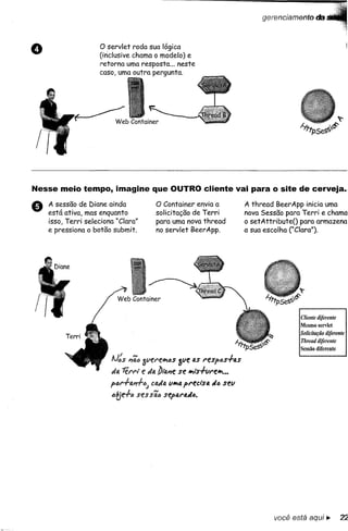 gerenciamento     da


o                   Oservlet roda sua lógica
                    (inclusive chama o modelo) e
                    retorno uma resposta ... neste
                    caso, uma outra pergunta.




Nesse meio tempo, imagine que OUTRO cliente vai para o site de cerveja.,
    A sessão de Diane ainda              o Container envia a          A thread BeerApp inicia uma
    está ativa, mas enquanto             solicitação de Terri         nova Sessão para Terrí e chama
    isso, Terri seleciona "Clara"        para uma nova thread         o setAttributeO para armazena
    e pressiona o botão submit.          no servlet BeerApp.          a sua escolha ("Clara").




                                                                                      Cliente diferente
                                                                                      Mesmo servlet
                                                                                      Solicitação diferente
                                                                                      Thread diferente
                                                                                      Sessão diferente


                        IJ,tS       svel'tllõs   ôve as l'eSp6s+as
                        da. 1€1'I'l e da. blal7e se ",rs+vN:", •••

                        p61'+a.17+6;cada vIIa precisa. dõ sev
                        õtje+õ S(f!ss;'õSeparfJ.dõ.




                                                                              você está aqui ~            22
 