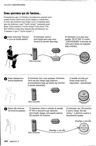 sessões abandonadas




CotttO queretttos que ele futtciotte ...
Gostaríamos que o Container reconhecesse quando uma
sessão ficasse inativa por muito tempo e a destruísse.
É claro que teríamos que brigar com o Container para
que ele soubesse o que "muito tempo" realmente quer
dizer. Vinte minutos é muito tempo? Uma hora? Um
dia? (Talvez exista uma maneira de informarmos ao
Container o que é "muito tempo".)


o   Diane seleciona "Escura"
    e c1ica no botão submit.
                                     o Container    envia a
                                     solicitação para uma nova
                                                                           o  Container cria uma nova
                                                                           sessão, ID nº 343. O cookie
                                     thread do servlet BeerApp.            "JSESSIONID"      é enviado de
                                                                           volta para Diane na resposta
                                                                           (não exibido).




                                Web Container




8     Diane desaparece
      misteriosamente.
                              O Container faz o que qualquer Container
                              faria em seu tempo vago (embora
                                                                                A sessão iniciada por
                                                                                Diane ainda está lá...
                              provavelmente haja um monte de clientes           esperando ... abandonada.
                              a serem atendidos).




                               Web Container




e     Diane não retorna.
      Os minutos passam ...
                                O Container     checa o estado da sessão
                                nº 343 e descobre que nenhuma
                                solicitação chegou com aquela session
                                                                            O Container
                                                                            é muito
                                                                                          diz "20 minutos
                                                                                      tempo. Ela não
                                                                            voltou.", e destrói a pobre e
                                ID durante 20 minutos.                      abandonada sessão.




                               Web Container




242    capítulo6
 